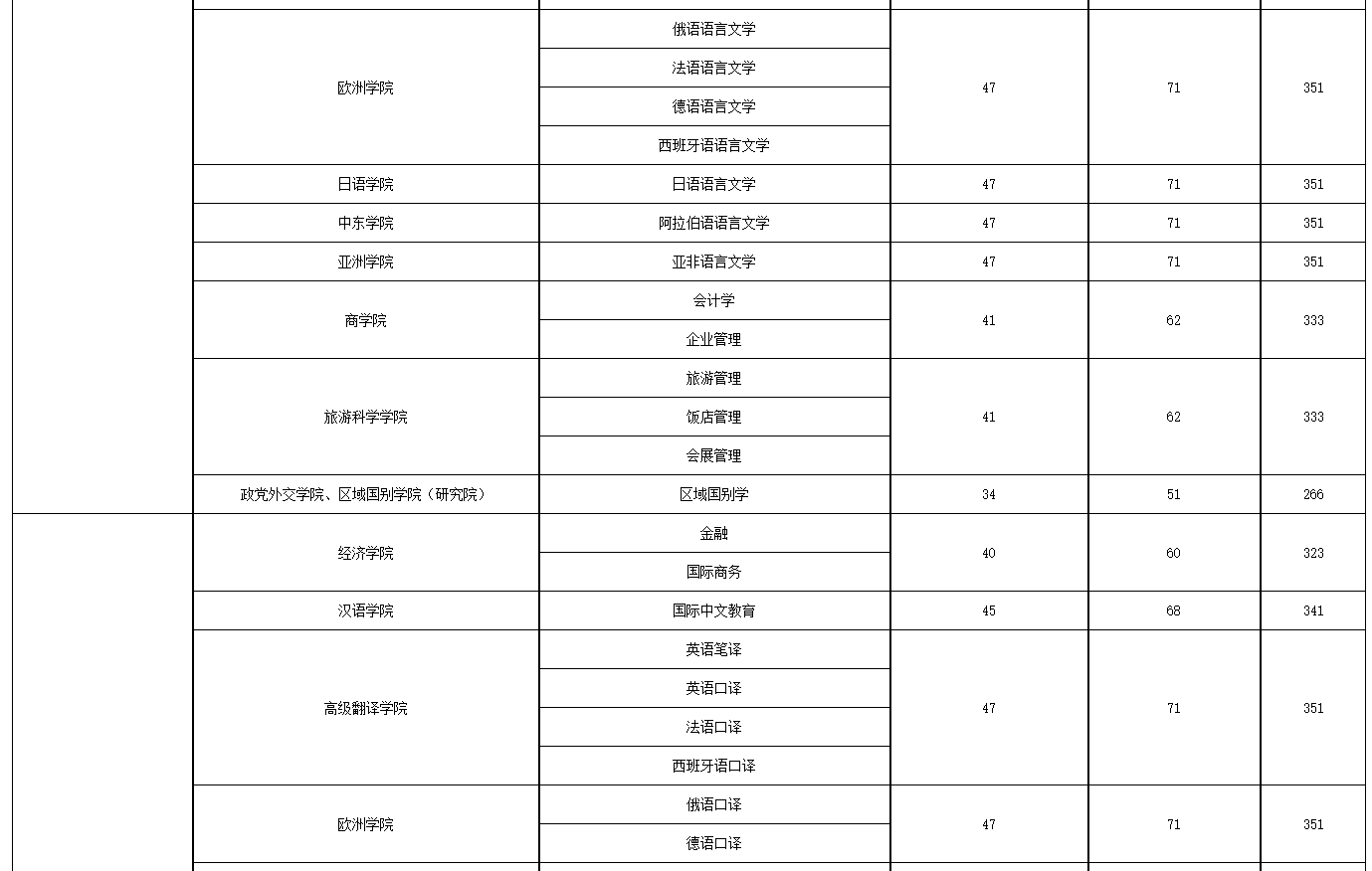 北京第二外国语学院1.png 北京第二外国语学院1.png