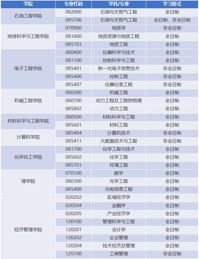 西南石油大学.png 西南石油大学.png