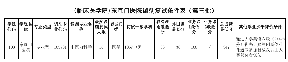 北京中医药大学.png 北京中医药大学.png